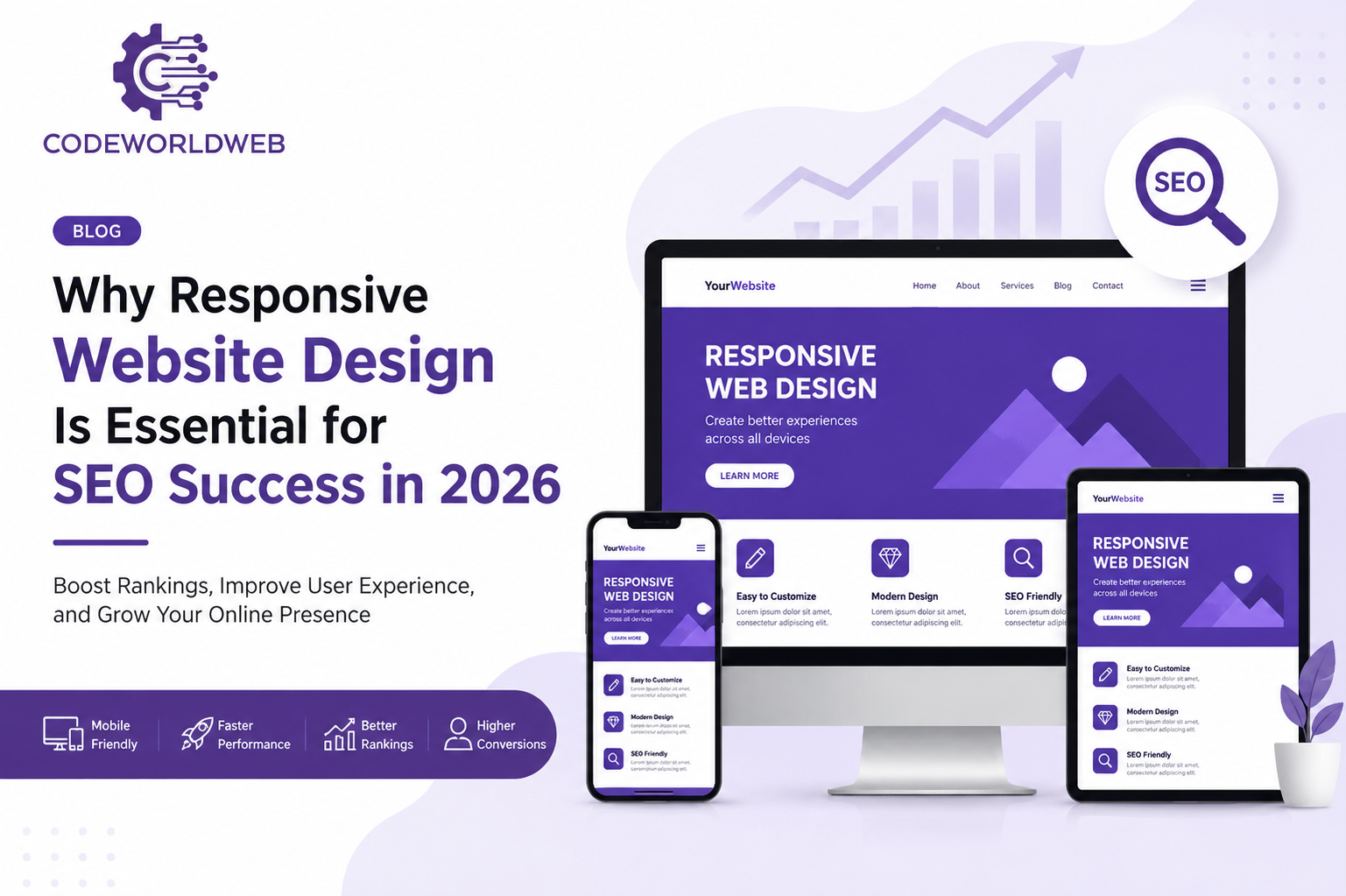 Why Responsive Website Design Is Essential for SEO Success in 2026